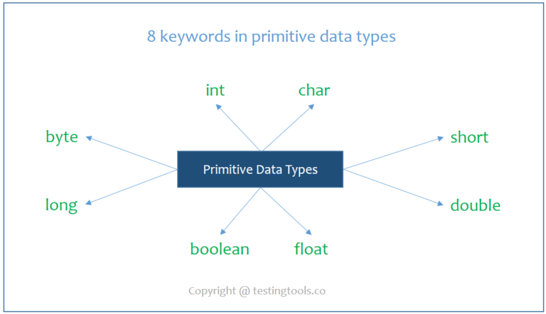 50-keywords-in-java-you-should-be-aware-of-testing-tools