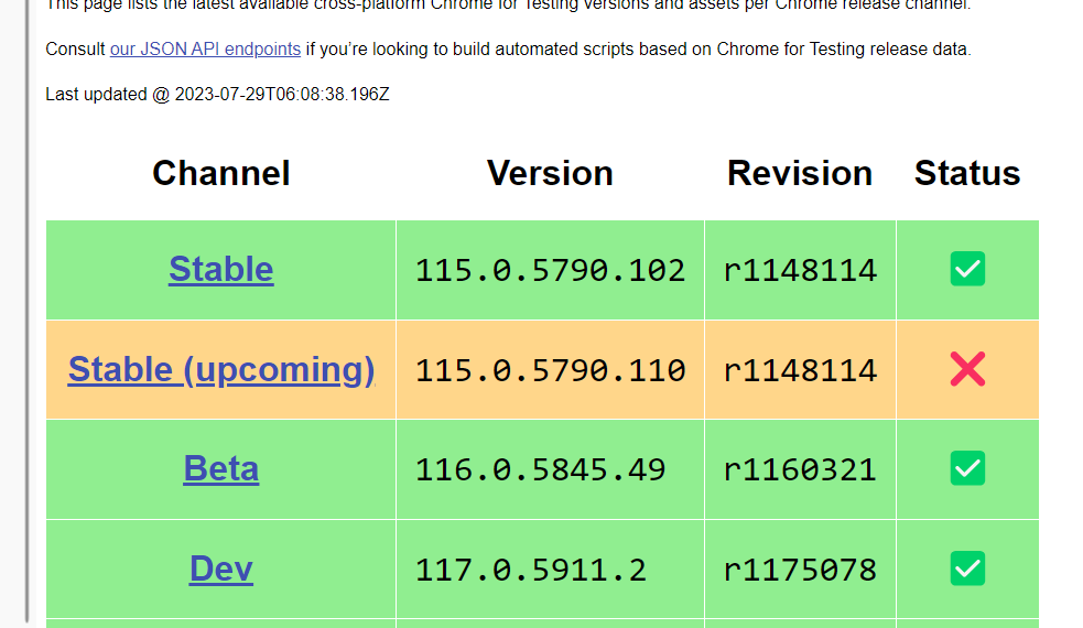 chrome browser for testing dashboard